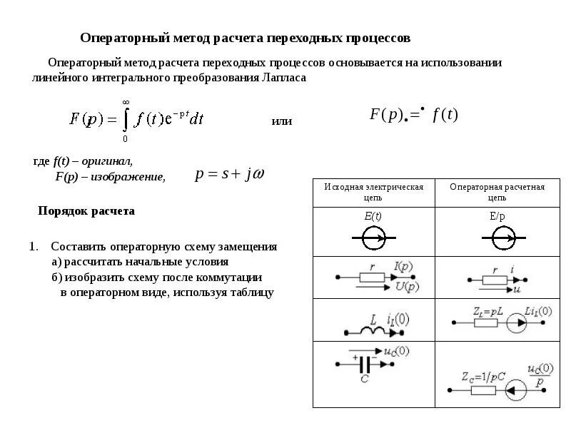 Анализ переходных процессов. Метод переходных процессов. Порядок расчета переходных процессов классическим методом. Методы электроразведки в геологии. Алгоритм вычисления переходного процесса.