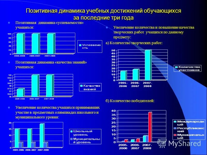 Сведения о количестве учащихся в школе. Как лучше отобразить динамику достижений учащихся. Положительную динамика образовательных достижений обучающихся. На основе следующих данных о численности учеников и сроках их. Средний балл 5 класс.