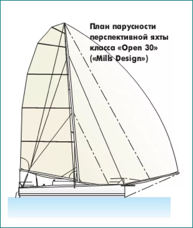 Open 30. Open 30. проект эльф яхта. вывеска open. код зеро парус.
