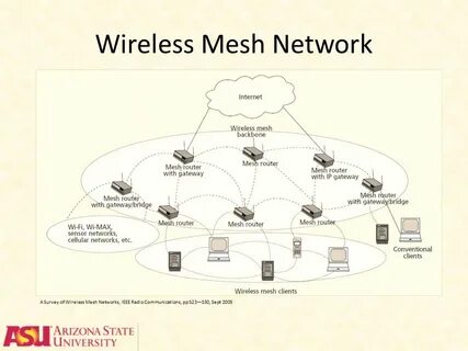Mesh сеть