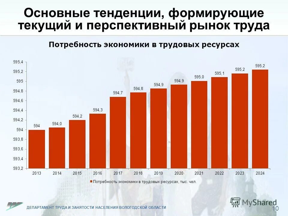 Тенденции современного рынка труда. Перспективы развития рынка труда. Перспективы рынка труда. Российский рынок труда. Состояние рынка труда в России.