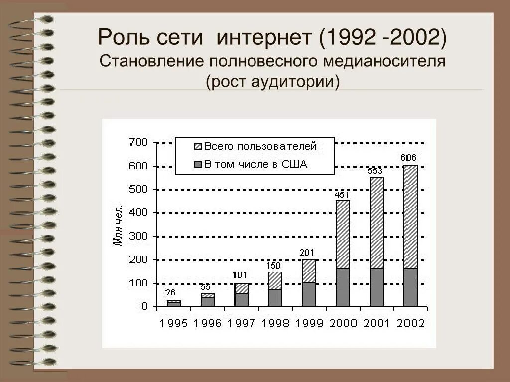 Роль сети интернет. Интернет 1992. Важность сети интернет. Презентация рост аудитории.