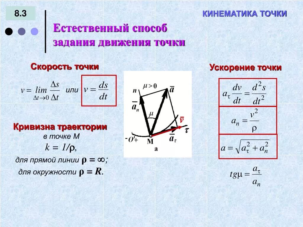 Формула скорости точки. Закон движения точки при естественном способе задания движения. Естественный способ задания движения точки теоретическая механика. Кинематика способы задания движения точки естественный. Ускорение точки при естественном способе задания ее движения.