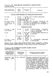 Повышенной массы