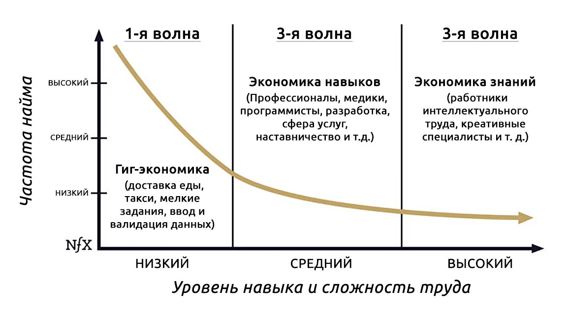 Модель роста стартапа. Модель роста успешных стартапов. Уровни стартапа. Показатель успешности стартапа:.