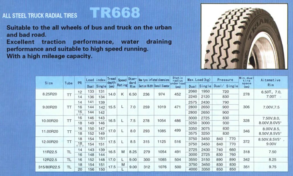 12 0 75 15 0 75. Грузовая резина 22.5 275 70 Триэнджел. Размер шины 11.00r22.5. Автошина 11r22.5 660 Annaite. КАМАЗ шина размер 11 r22.