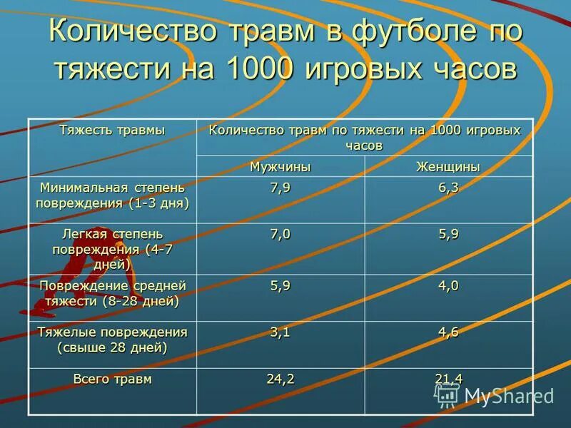 Тест на сколько вы травмированный. Тест на сколько вы травмированный