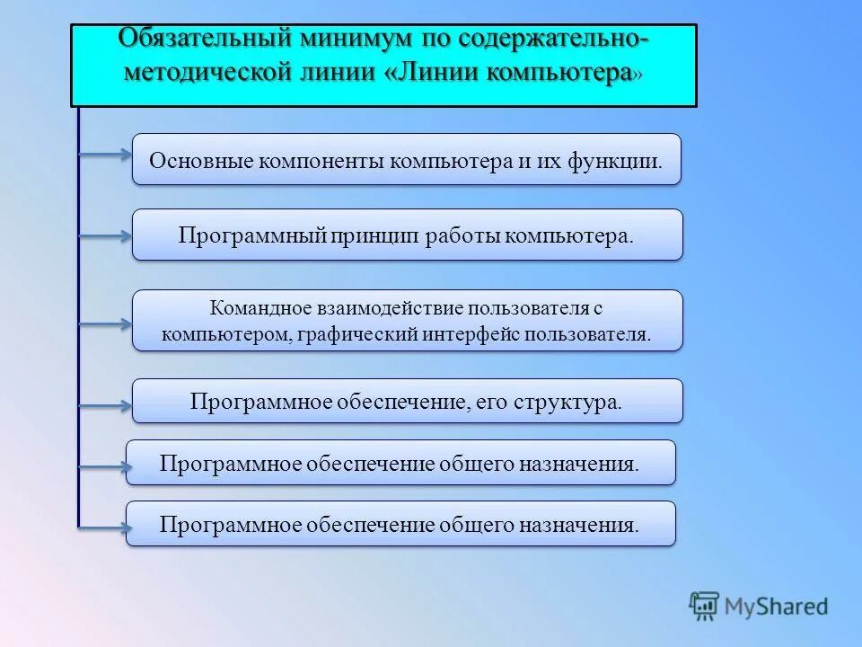 Содержательные линии школьного курса математики. Содержательно-методические линии школьного курса стереометрии. Основные содержательные линии школьного курса алгебры. Содержательно-методические линии это. Преемственность в образовании.