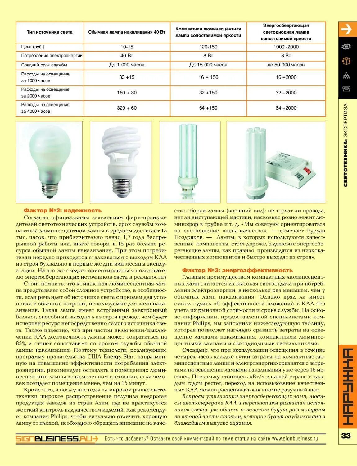 Потребление электроэнергии люминесцентной лампы 60. Срок службы ламп дневного света. Типы источников света лампы накаливания. Срок службы люминесцентных ламп. Источник света потребляющий