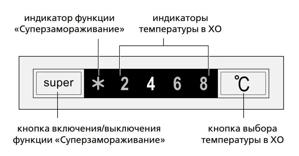 Установить температуру на 1. Регулировки холодильника ATLANT. Холодильник Атлант режим температуры 1. Переключатель режимов холодильник Атлант. Холодильник Атлант двухкамерный регулировка температуры.