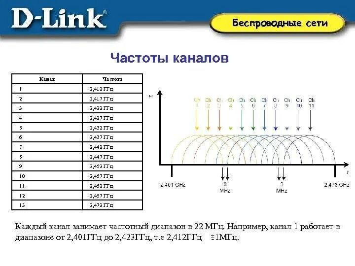 Wifi 5