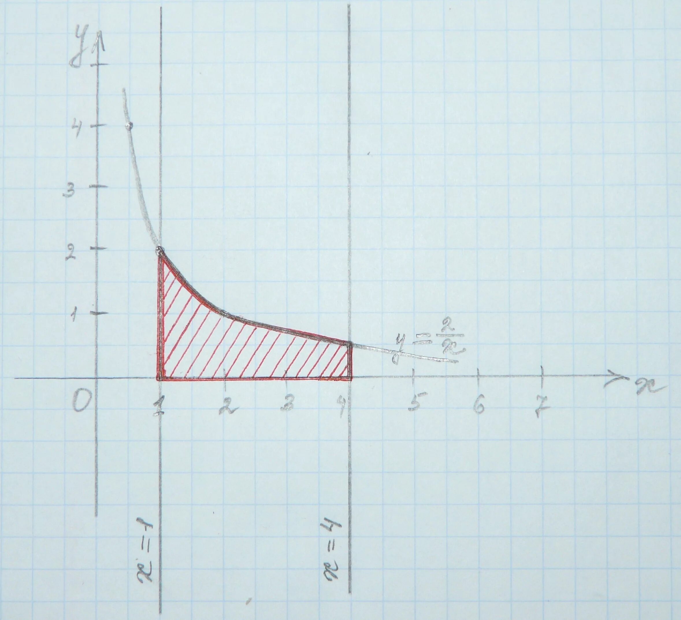 Изобразите криволинейную трапецию ограниченную осью ох. Криволинейная трапеция ограниченная графиком функции y =(x-1)^2. Криволинейная трапеция y=4x-x^2; y=x; y=0. Y=1+X криволинейной трапеция. Y 4-X 2 криволинейная трапеция.