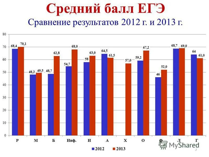 Связь сопоставление егэ