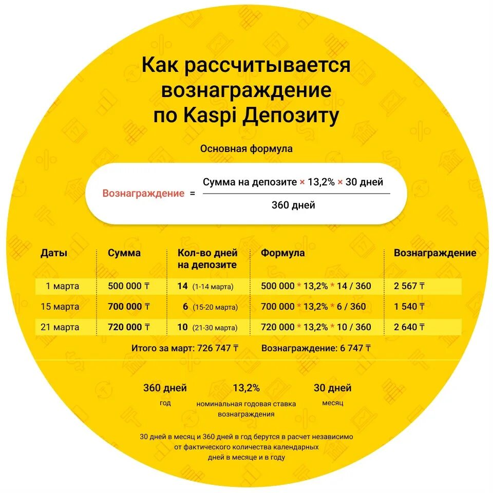 Каспий банк. Процент переплаты что это. Депозит калькулятор. Каспи депозит. Каспий банк казахстан.