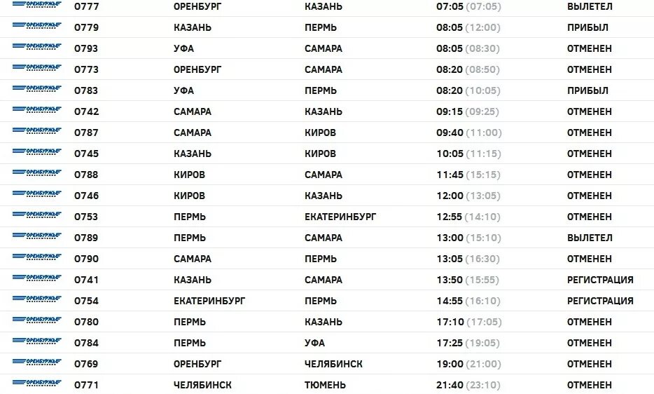 Автобус Пермь Оренбург. Пермь-Оренбург автобус расписание. Оренбург пермь автобус расписание