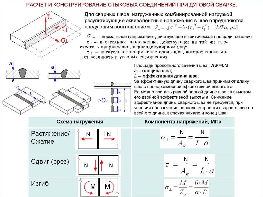 Расчет прочности стыкового сварного шва. Схема для расчета сварного шва. Допускаемое напряжение для сварного шва на срез. Длина сварного шва сварка.