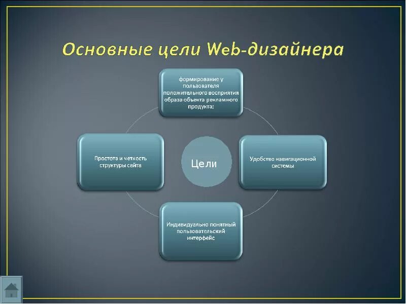 Content web ru. Задачи веб дизайнера. Веб дизайнер презентация. Описание работы веб дизайнера. Основы веб-проектирования.