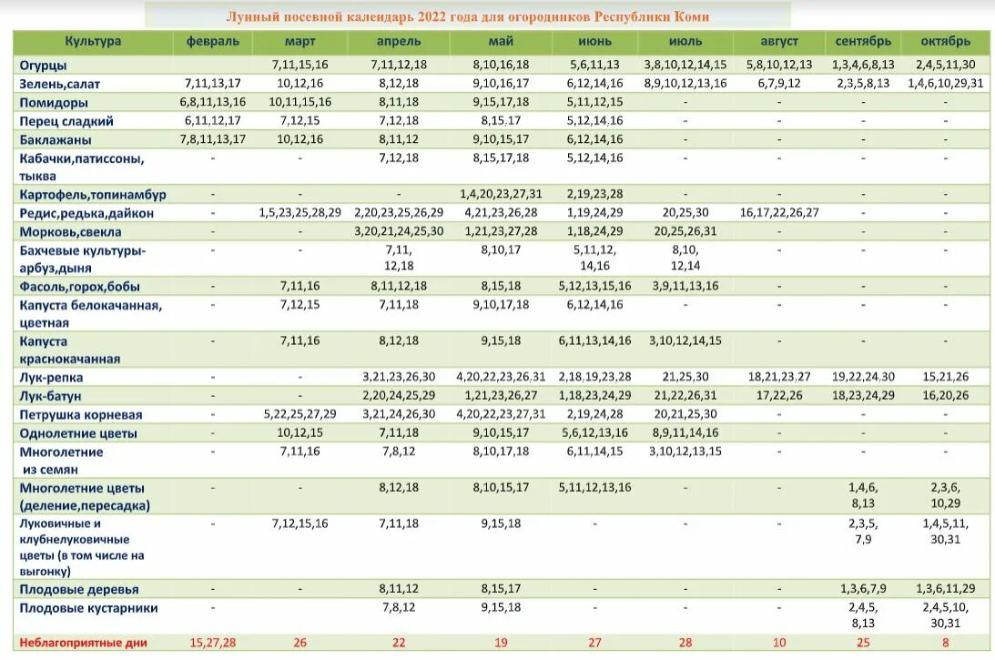 Лунный календарь на 2022 для посадок рассады. Лунный посевной календарь на 2022 год. Лунный календарь садовода и огородника 2022. Календарь огородника на 2022 лунный посевной. Посевной календарь архангельской области на 2024 год