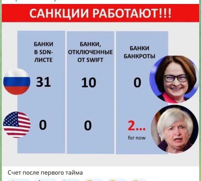 Почему санкции не работают. Санкции работают. санкции банки.
