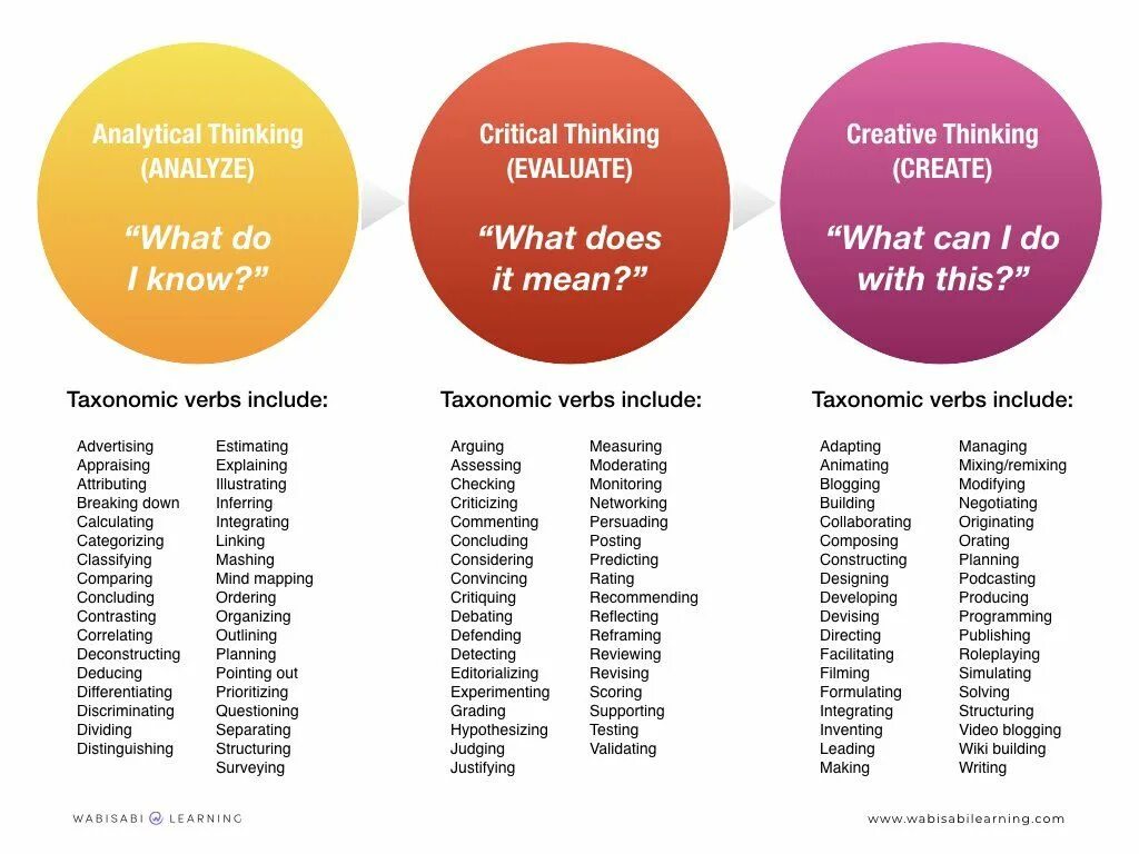 What does clear do. Critical and analytical thinking. What is analytical thinking. Creative thinking and critical thinking. Critical thinking and analytical skills.