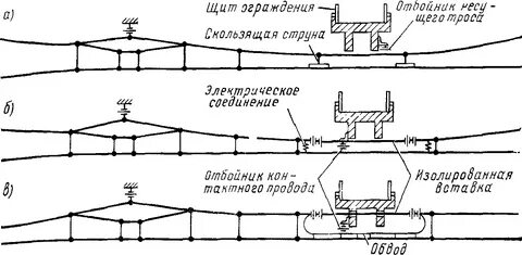 Высота контактного провода вне искусственных сооружений