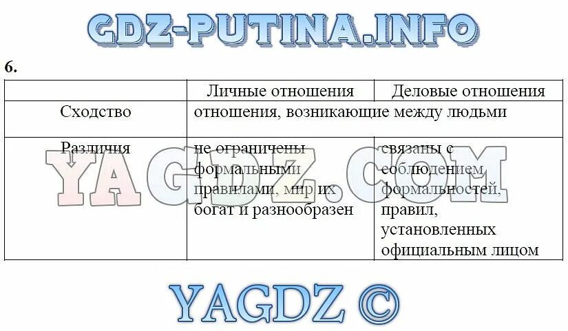 Межличностные отношения 6 класс Обществознание. Таблица по обществознанию 6 класс. Типы отношений Обществознание 6 класс. Рабочий лист по обществознанию 6 класс. Тест межличностных отношений 6 класс ответы