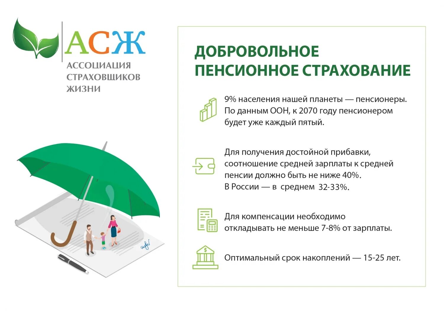 Добровольное пенсионное страхование жизни