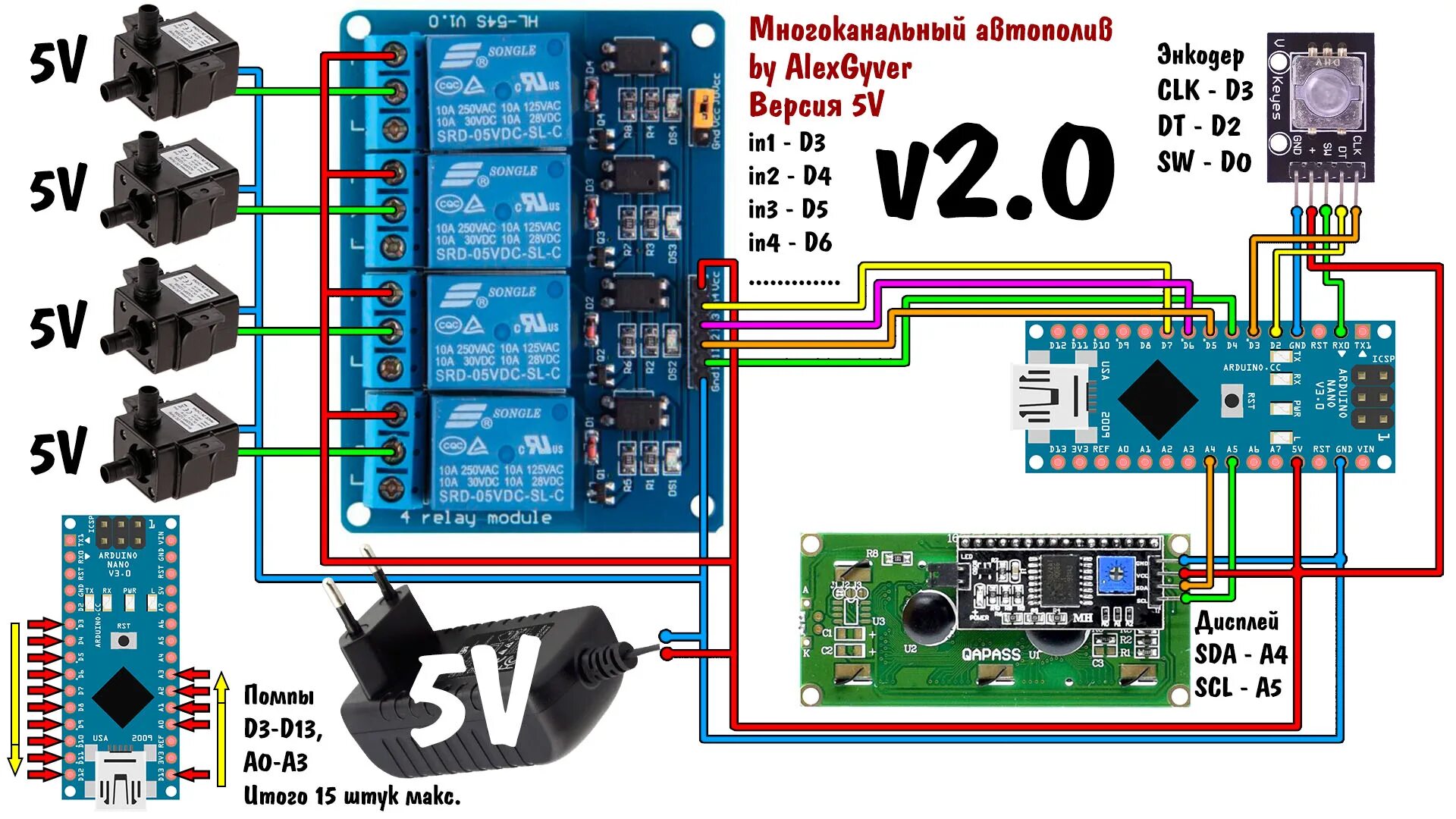 Attachinterrupt arduino. Схема подключения реле к ардуино нано. Схема автополива ардуино. Контроллер теплицы Arduino Nano. Схема автоматического полива на ардуино.