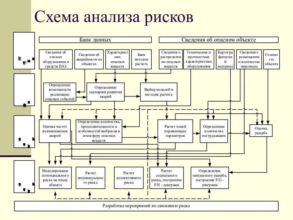 Анализ последовательностей данных. Схема проведения анализа риска. схема аналитического исследования. как проводится анализ риска. правильный алгоритм оценки риска.