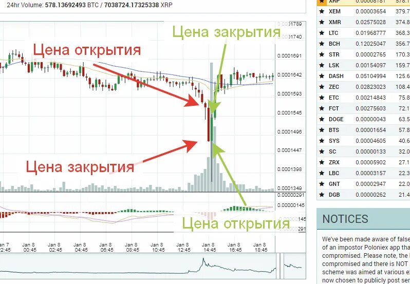 Купить через биржу