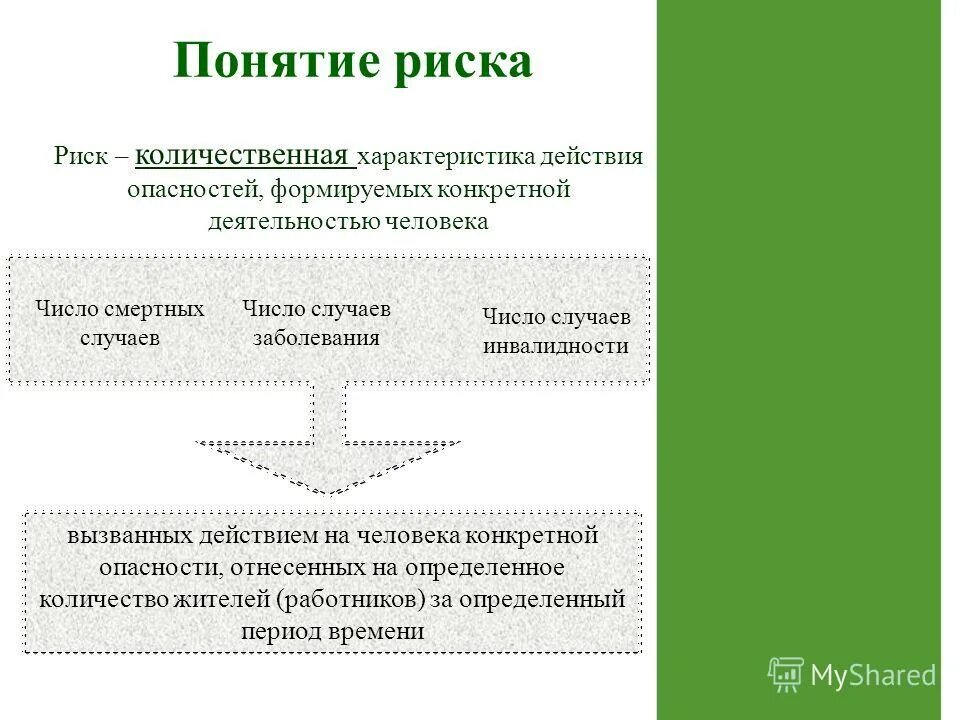 понятие безопасности и риска. допустимый риск безопасности. безопасность. центральное понятие бжд. основные термины бжд.