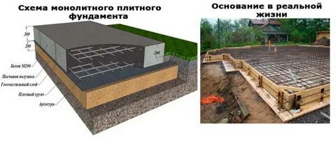 Какая толщина плиты фундамента