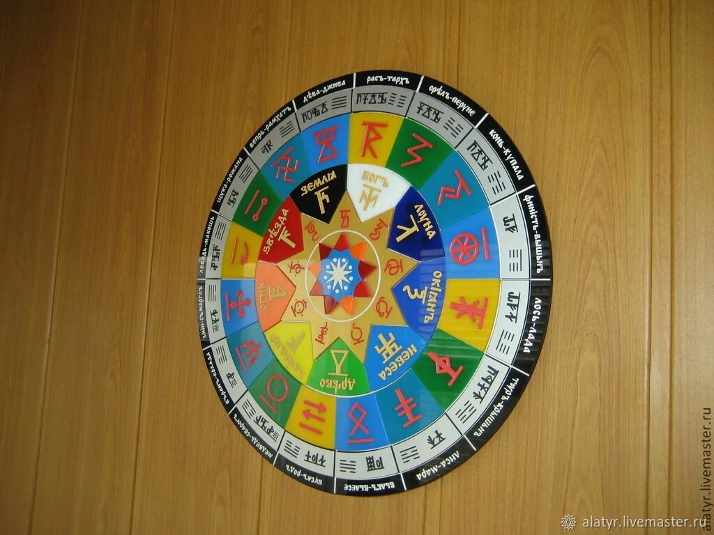 Числобог славянский календарь круголет числобога. Славянский календарь круголет. Круголет числобога - древний славянский календарь, коляды дар. Даарийский круголет числобога (круг жизни). Круголет числобога жарова.