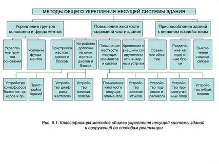 Способа повышения политической зрелости