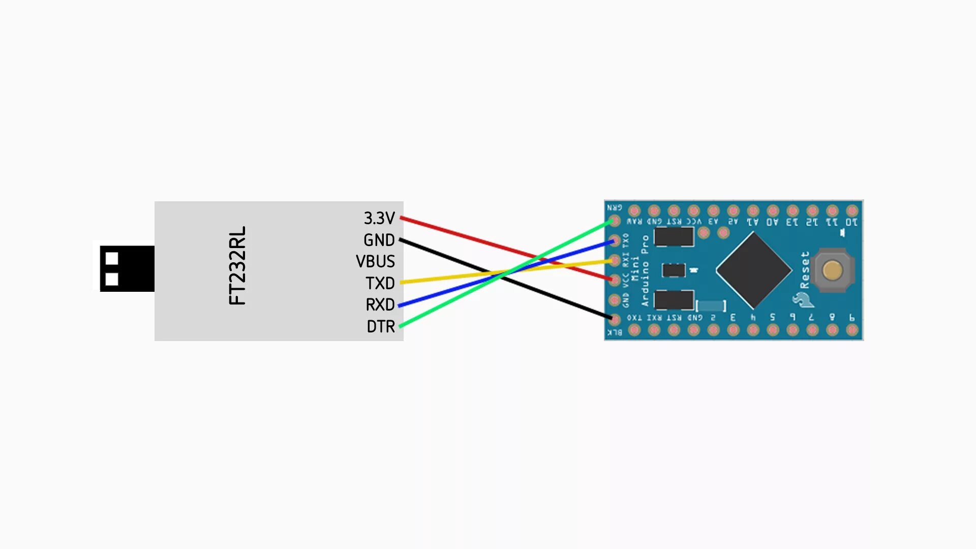 Прошивка микро. Arduino Pro Mini USB TTL. USB программатор Arduino Pro Mini. Ардуино про мини юсб ТТЛ. Программатор для Arduino Pro Mini.