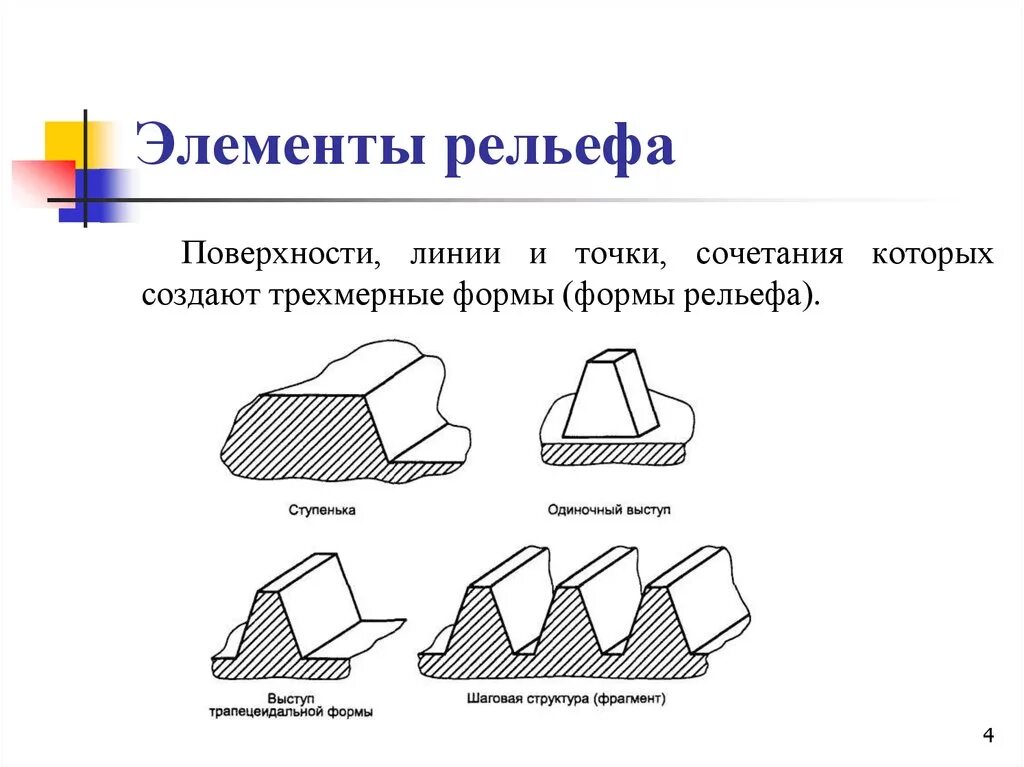 Состояния элементов формы. Элементы рельефа. Формы рельефа. Названия элементов рельефа. Линейные элементы рельефа.