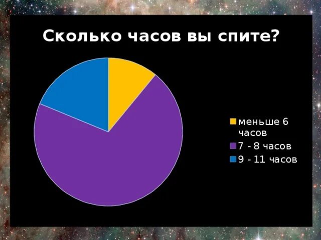 Сколько спал дали. Анкетирование про сон. Вопросы для анкетирования про сон. Опрос на тему сна. Анкета на тему сон.