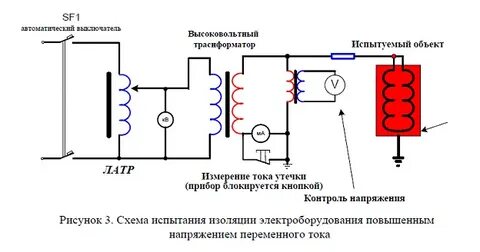 Ток утечки при испытании кабеля