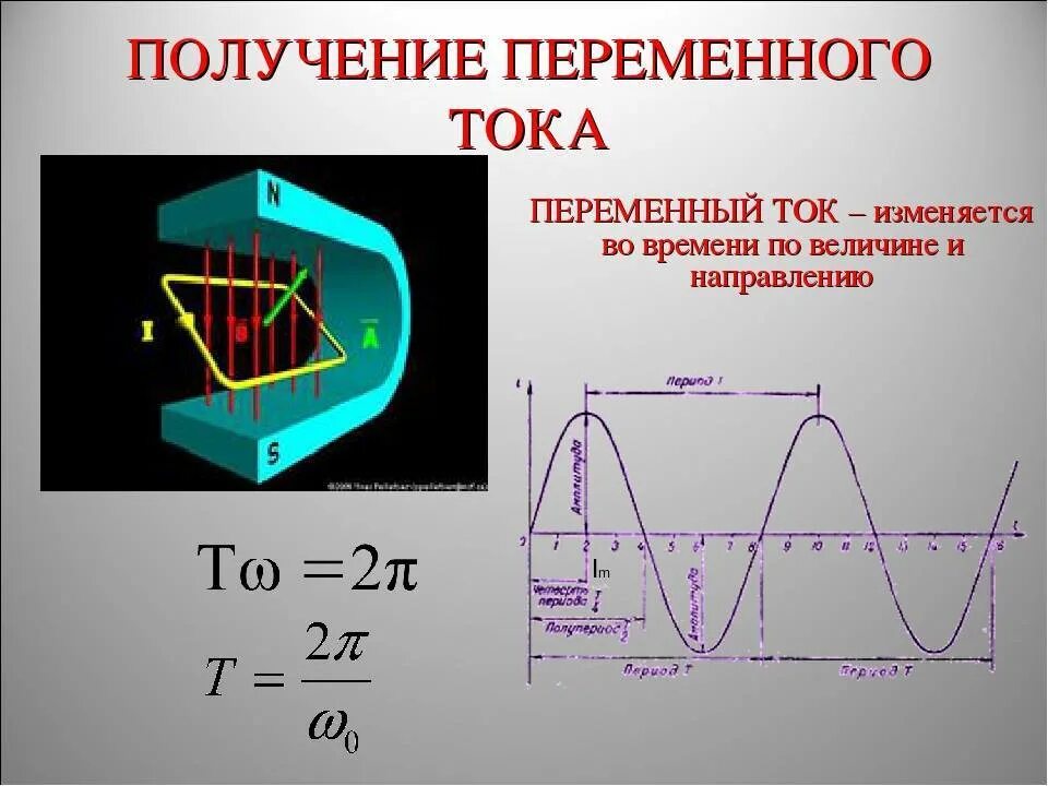ПОМОГИТЕ ПОЖАЛУЙСТА!Используя данные графика определите амплитуду силы тока, пер