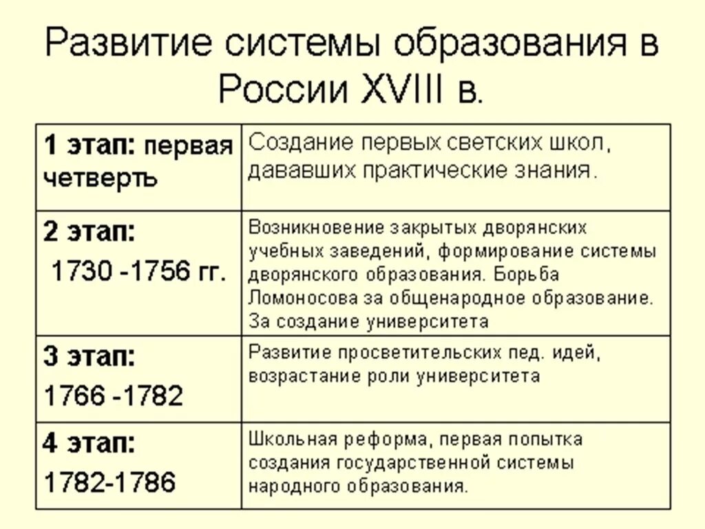 Развитие образования в россии таблица НОРМАТИВНО-ПРАВОВЫЕ АКТЫ В РЕГУЛЯЦИИ УПРАВЛЕНИЯ ОТЕЧЕСТВЕННОЙ СФЕРОЙ ФИЗИЧЕСКОЙ