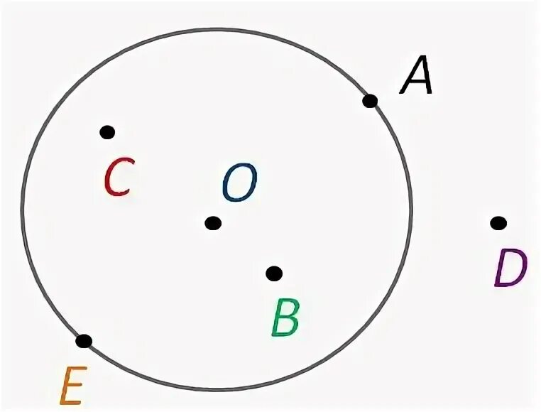 Точки принадлежащие кругу и окружности. Точки которые принадлежат кругу. Точки на окружности принадлежат кругу. Точка принадлежит окружности.