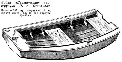 Типы лодок