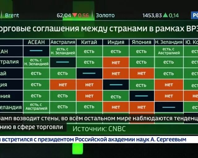 Уровень экономического развития непал