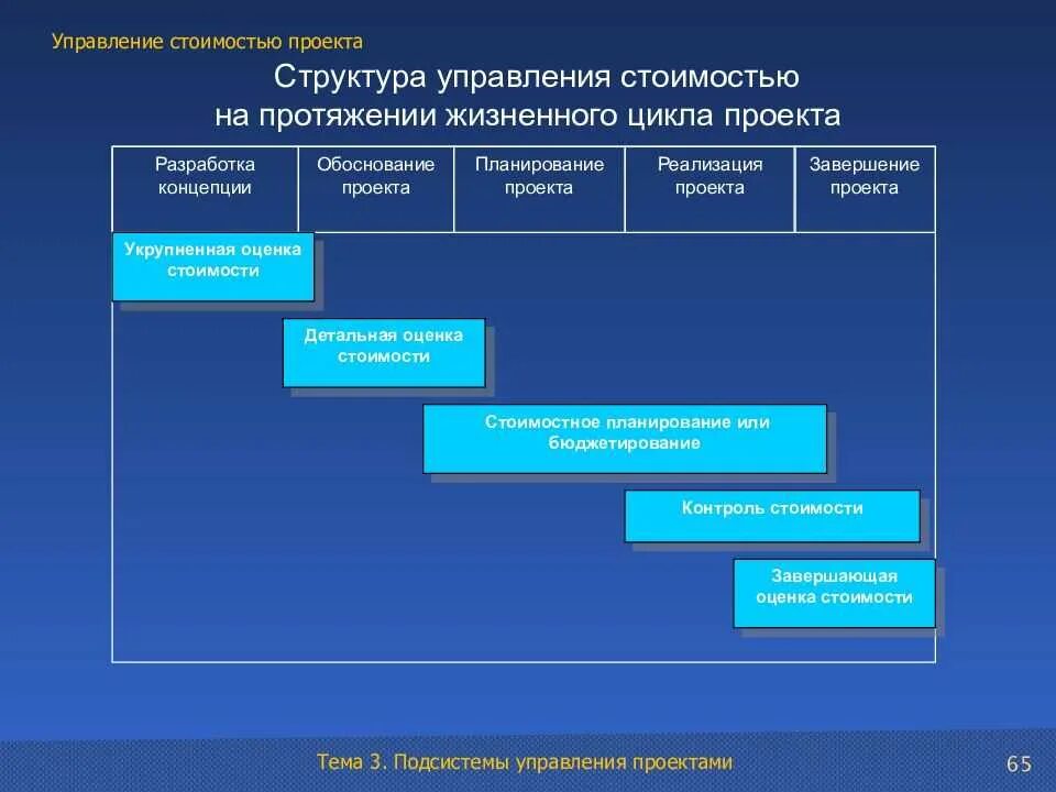 Органы управления ценами