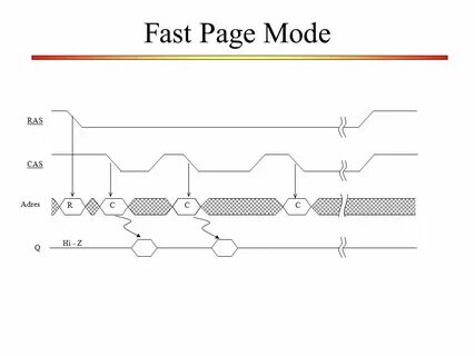 Page mode