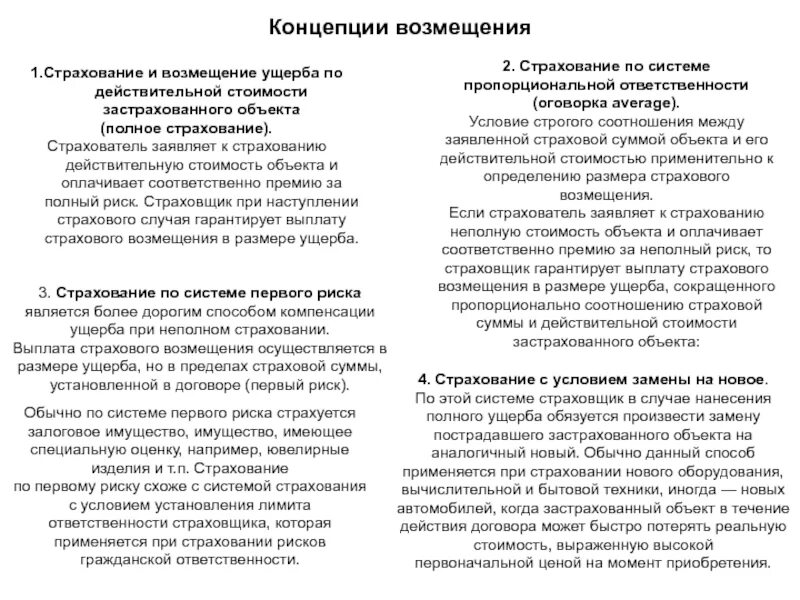 Возмещение вреда страховщиком. Принципы возмещения убытков. Принципы возмещения ущерба в страховании. Страхование по системе пропорциональной ответственности. Ущерб в имущественном страховании.