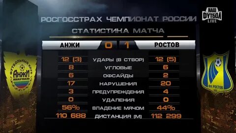 Футбол в ростове расписание матчей