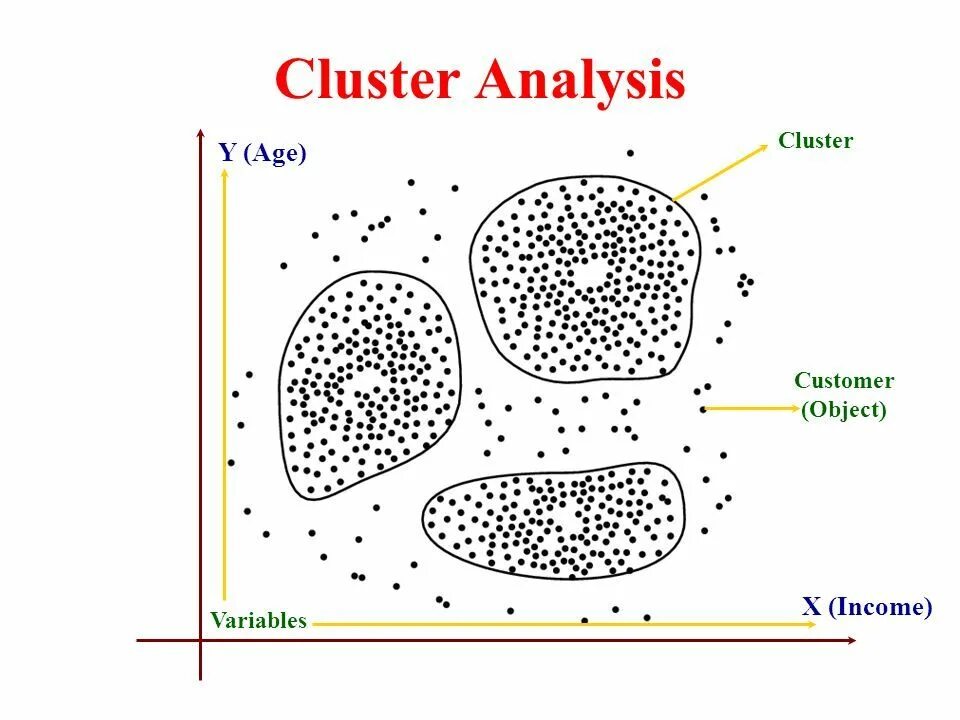 Image clustering