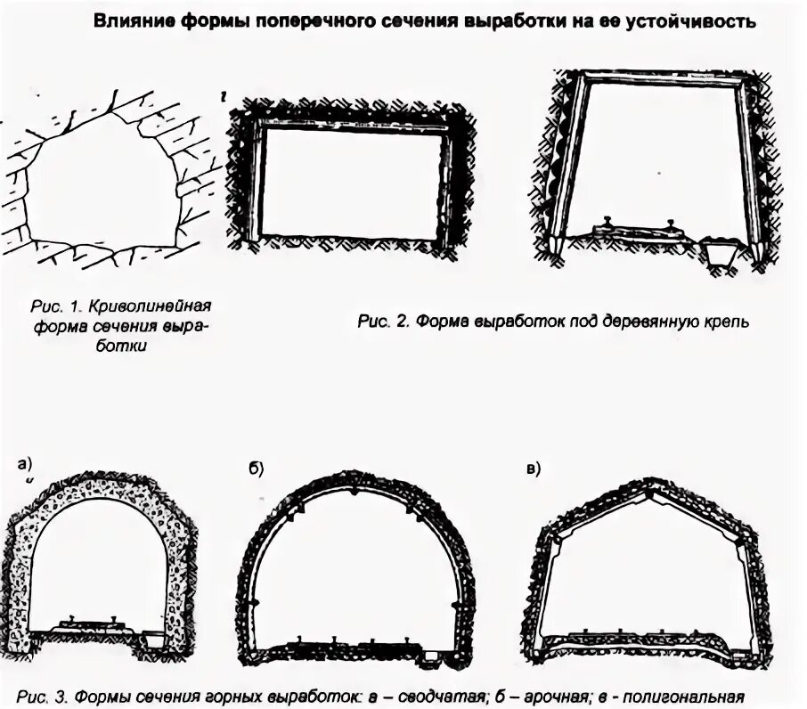 Основные виды выработки. Формы поперечного сечения горных выработок. форма поперечного сечения горизонтальной горной выработки. поперечное сечение горной выработки прямоугольно-сводчатой формы. форма поперечного сечения выработок сводчатая.