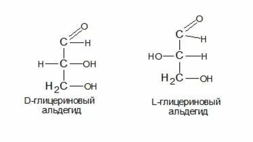 Оптическая изомерия углеводов. Моносахариды, изомерия, конформации.. Пространственная изомерия моносахаридов. Оптические изомеры моносахаридов. Изомерия глюкозы